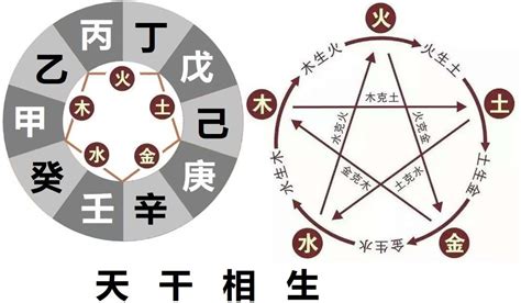 壬丙相克|十天干相克全解